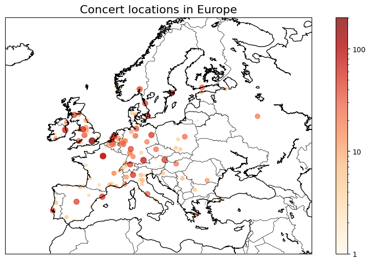 Concerts location in Europe
